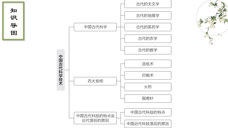 中华优秀传统文化教程：中国古代科学技术PPT教学课件.pptx_第3页