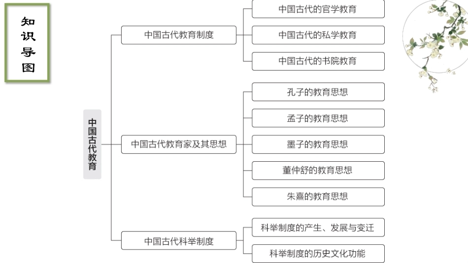 中华优秀传统文化教程：中国古代教育PPT教学课件.pptx_第3页