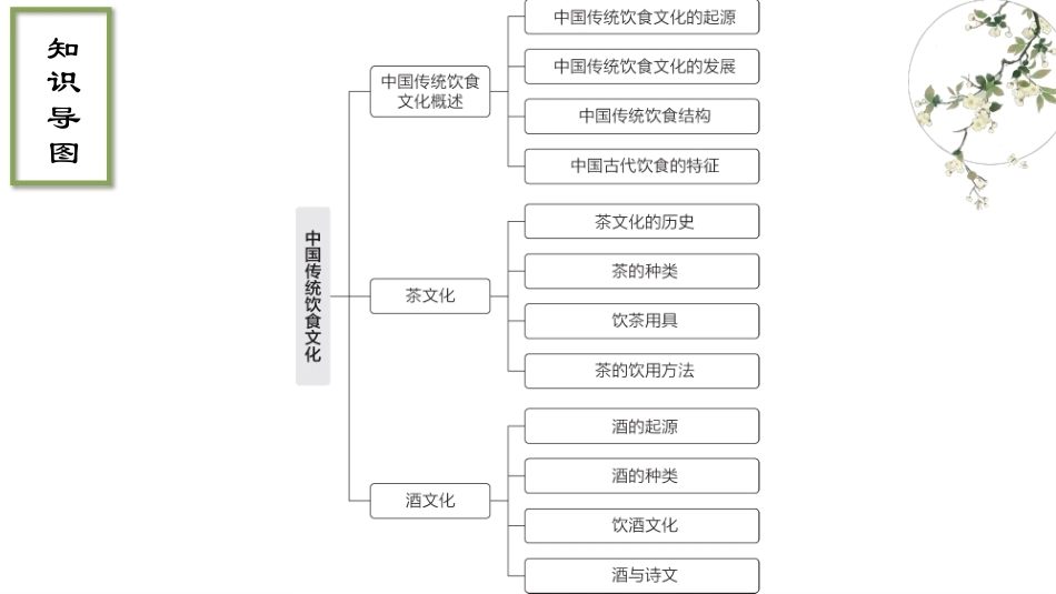 中华优秀传统文化教程：中国传统饮食文化PPT教学课件.pptx_第3页