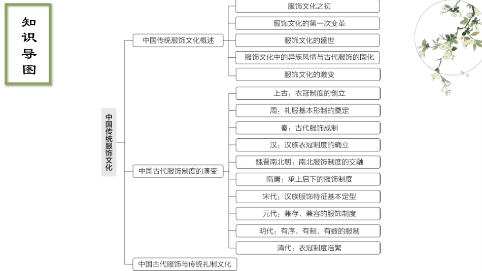 中华优秀传统文化教程：中国传统服饰文化PPT教学课件.pptx_第3页