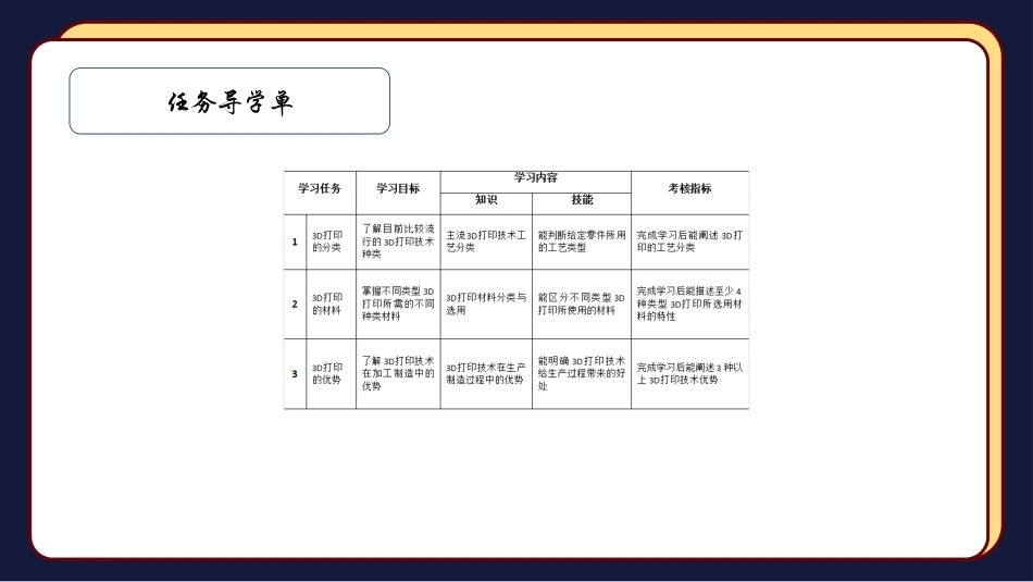 3D打印技术及应用：3D打印相关知识PPT教学课件.pptx_第2页