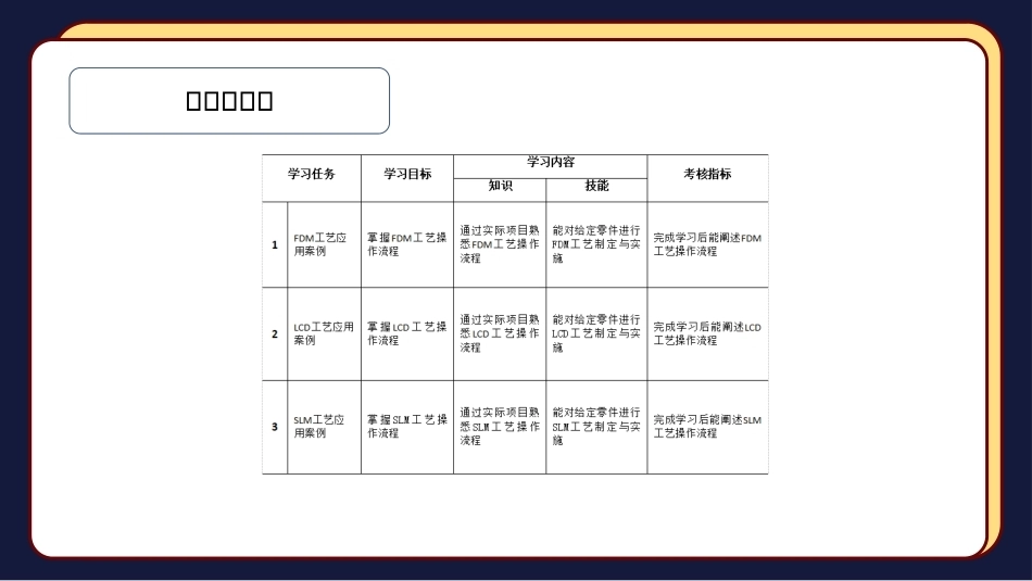 3D打印技术及应用：3D打印应用案例PPT教学课件.pptx_第2页