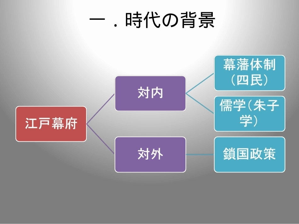 日本文学史：近世文学PPT教学课件.pptx_第3页