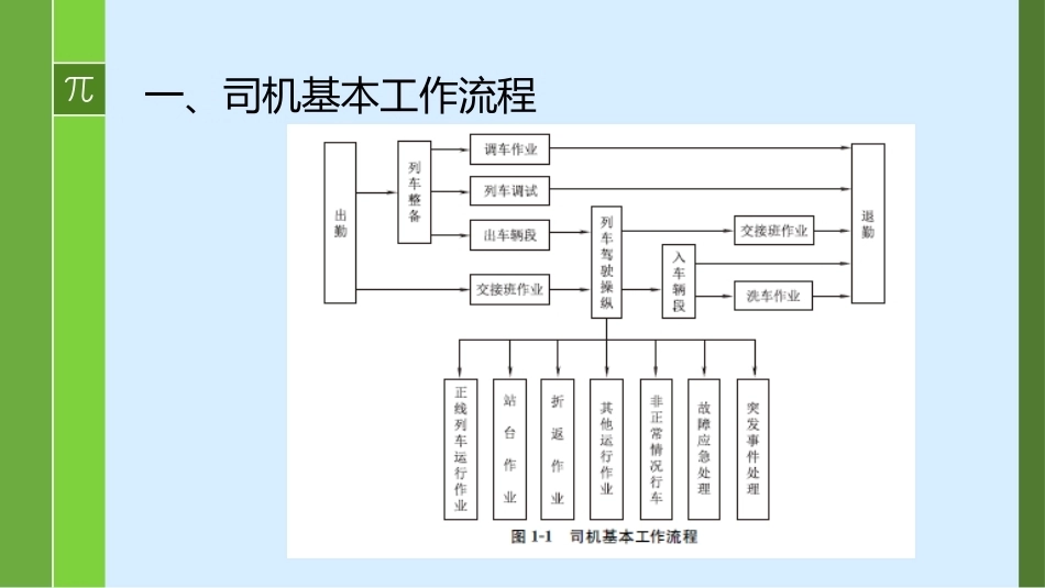 城市轨道交通车辆驾驶：出勤、退勤作业PPT教学课件.pptx_第3页