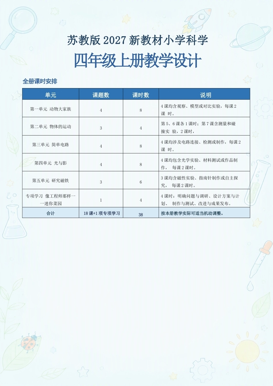 苏教版小学科学四年级上册全册教学设计合集（2027年）.docx_第2页